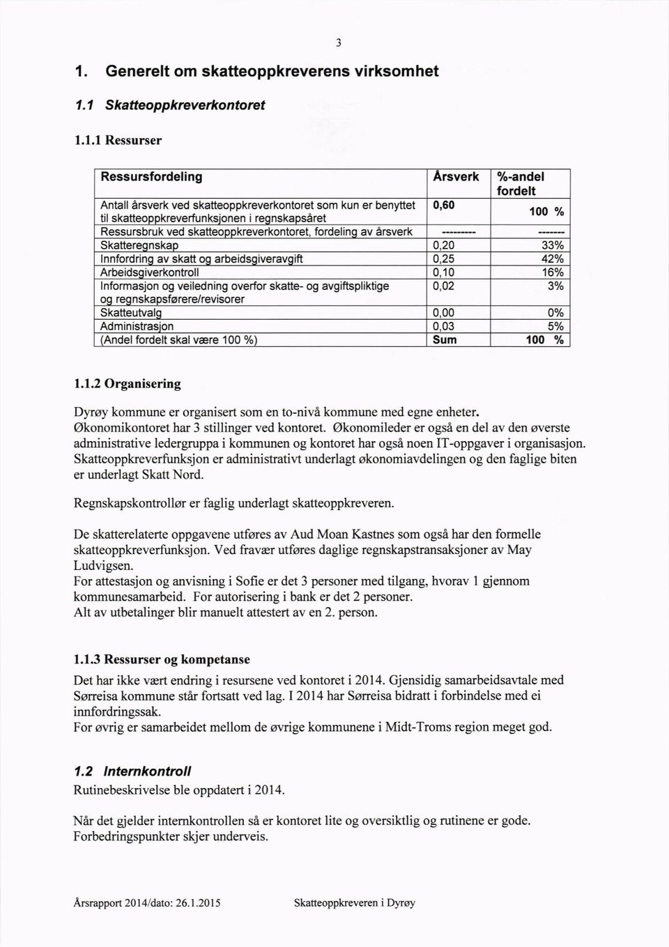 fordelina av arsverk Skattereqnskap 0,20 33Yo lnnfordrino av skatt oq arbeidsqiveravqift 0,25 42% Arbeidsgiverkontroll 0.