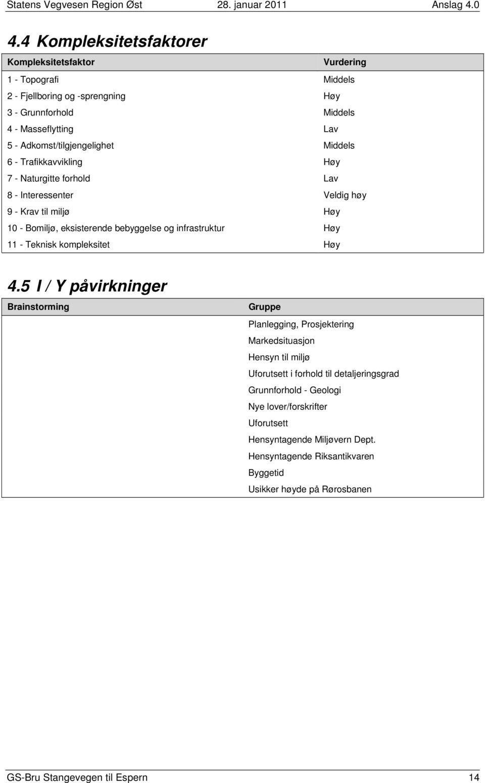 infrastruktur Høy 11 - Teknisk kompleksitet Høy 4.