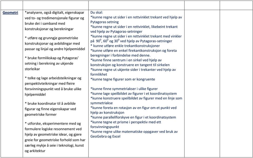 forsvinningspunkt ved å bruke ulike hjelpemiddel * bruke koordinatar til å avbilde figurar og finne eigenskapar ved geometriske former * utforske, eksperimentere med og formulere logiske resonnement