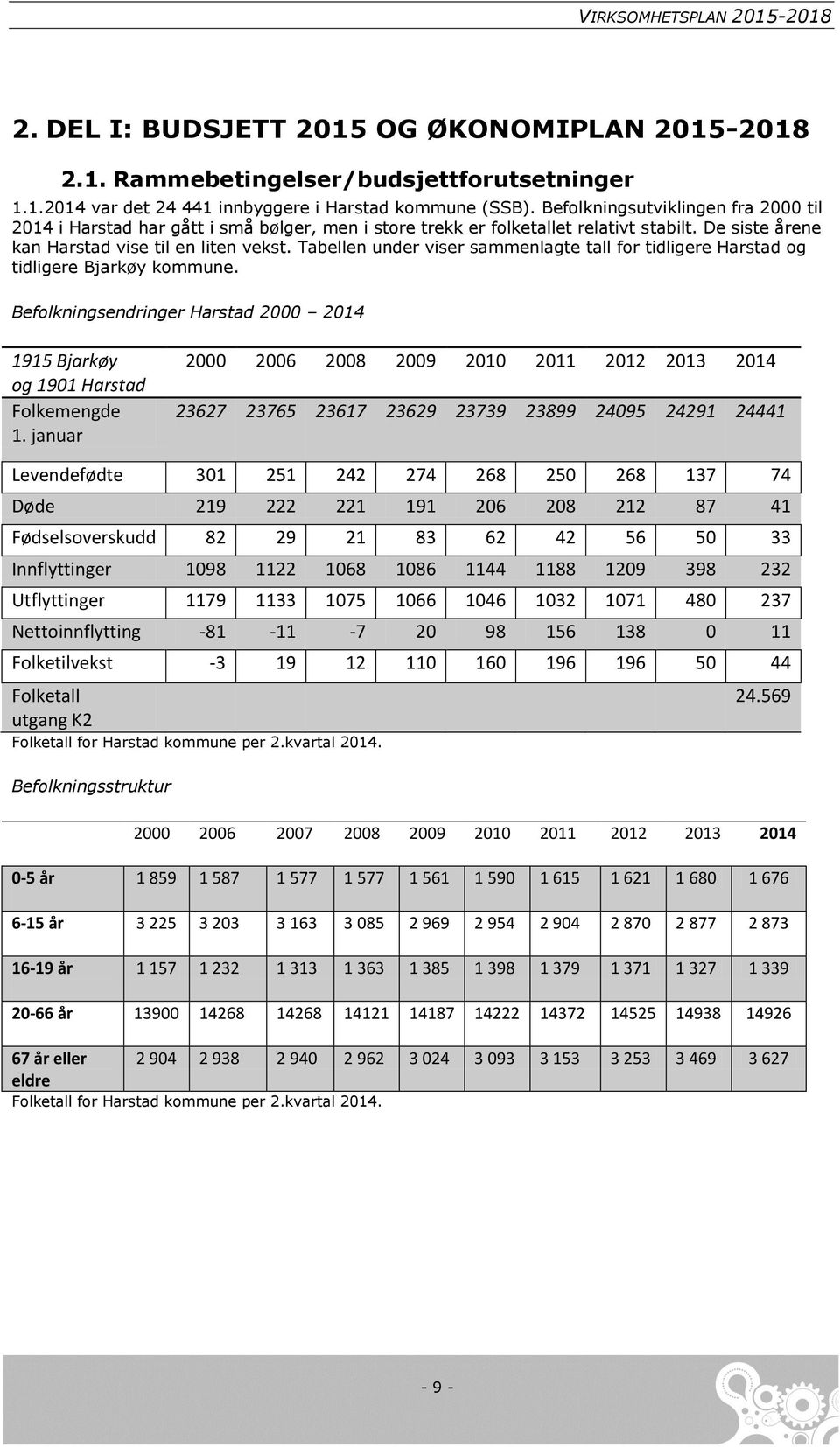 Tabellen under viser sammenlagte tall for tidligere Harstad og tidligere Bjarkøy kommune. Befolkningsendringer Harstad 2000 2014 1915 Bjarkøy og 1901 Harstad Folkemengde 1.