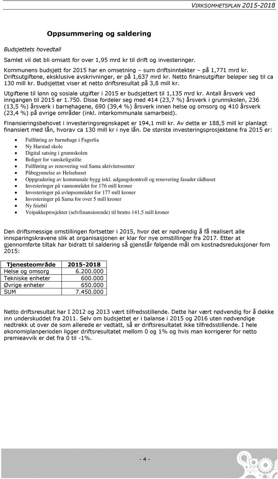 Budsjettet viser et netto driftsresultat på 3,8 mill kr. Utgiftene til lønn og sosiale utgifter i 2015 er budsjettert til 1,135 mrd kr. Antall årsverk ved inngangen til 2015 er 1.750.