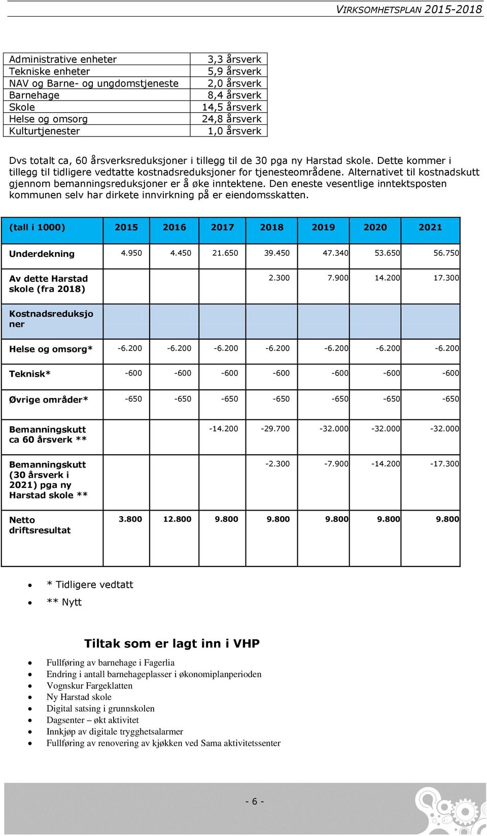 Alternativet til kostnadskutt gjennom bemanningsreduksjoner er å øke inntektene. Den eneste vesentlige inntektsposten kommunen selv har dirkete innvirkning på er eiendomsskatten.