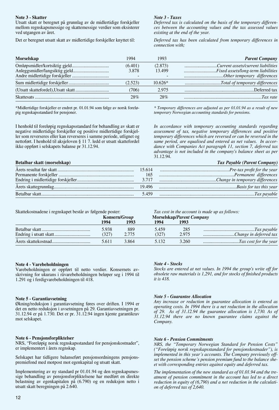 assessed values existing at the end of the year. Deferred tax has been calculated from temporary differences in connection with; Morselskap 1994 1993 Parent Company Omløpsmidler/kortsiktig gjeld... (6.