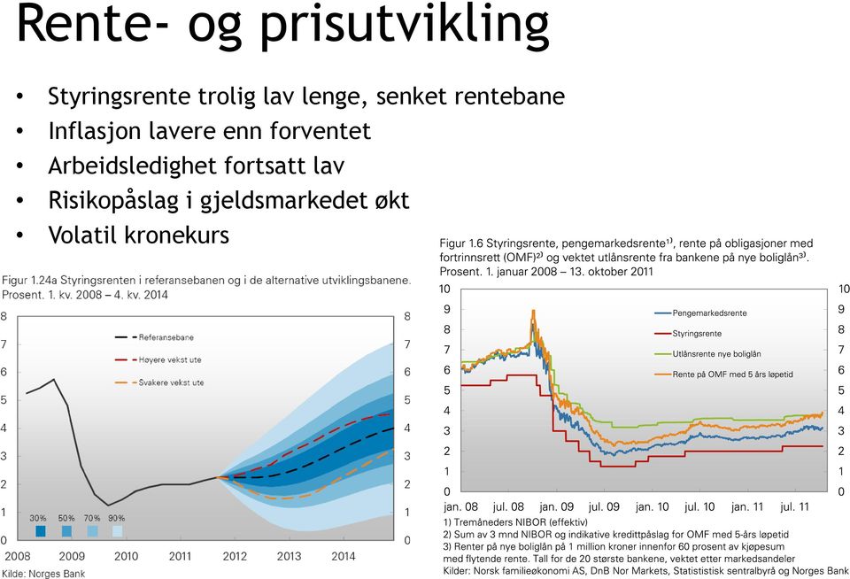 enn forventet Arbeidsledighet fortsatt lav