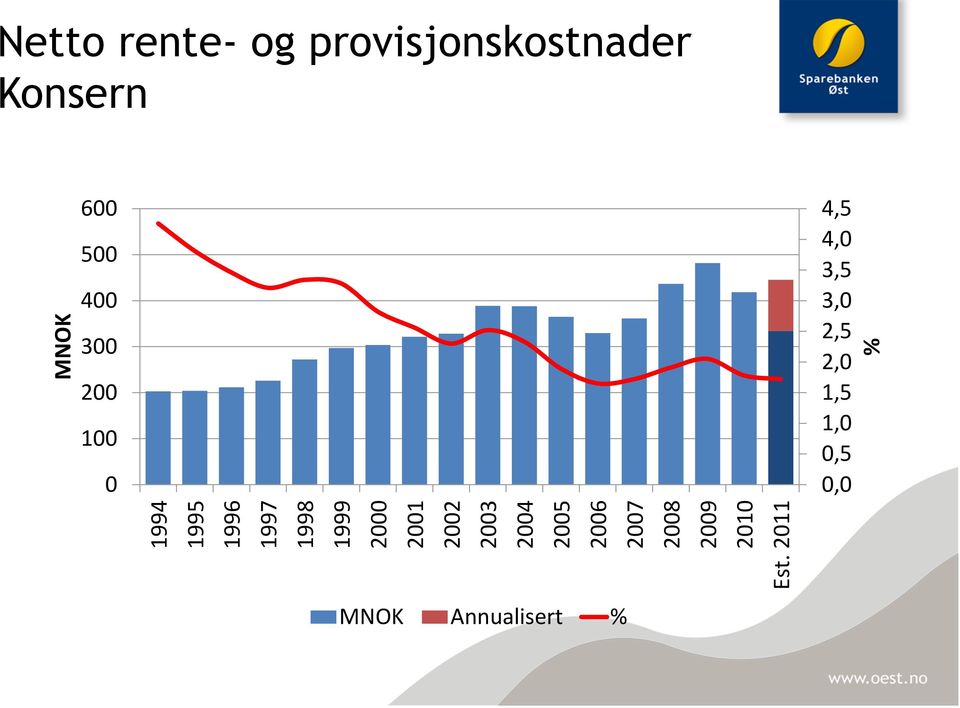 2006 2007 2008 2009 2010 Est.