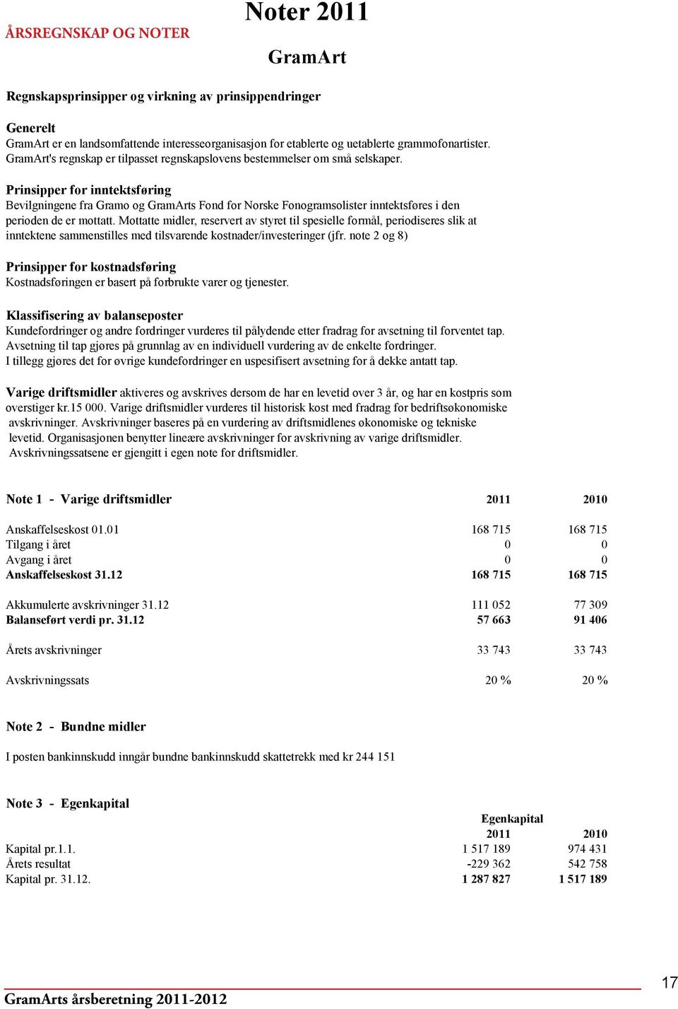 Prinsipper for inntektsføring Bevilgningene fra Gramo og GramArts Fond for Norske Fonogramsolister inntektsføres i den perioden de er mottatt.