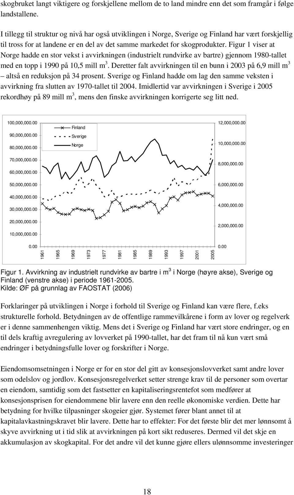 Figur 1 viser at Norge hadde en stor vekst i avvirkningen (industrielt rundvirke av bartre) gjennom 1980-tallet med en topp i 1990 på 10,5 mill m 3.