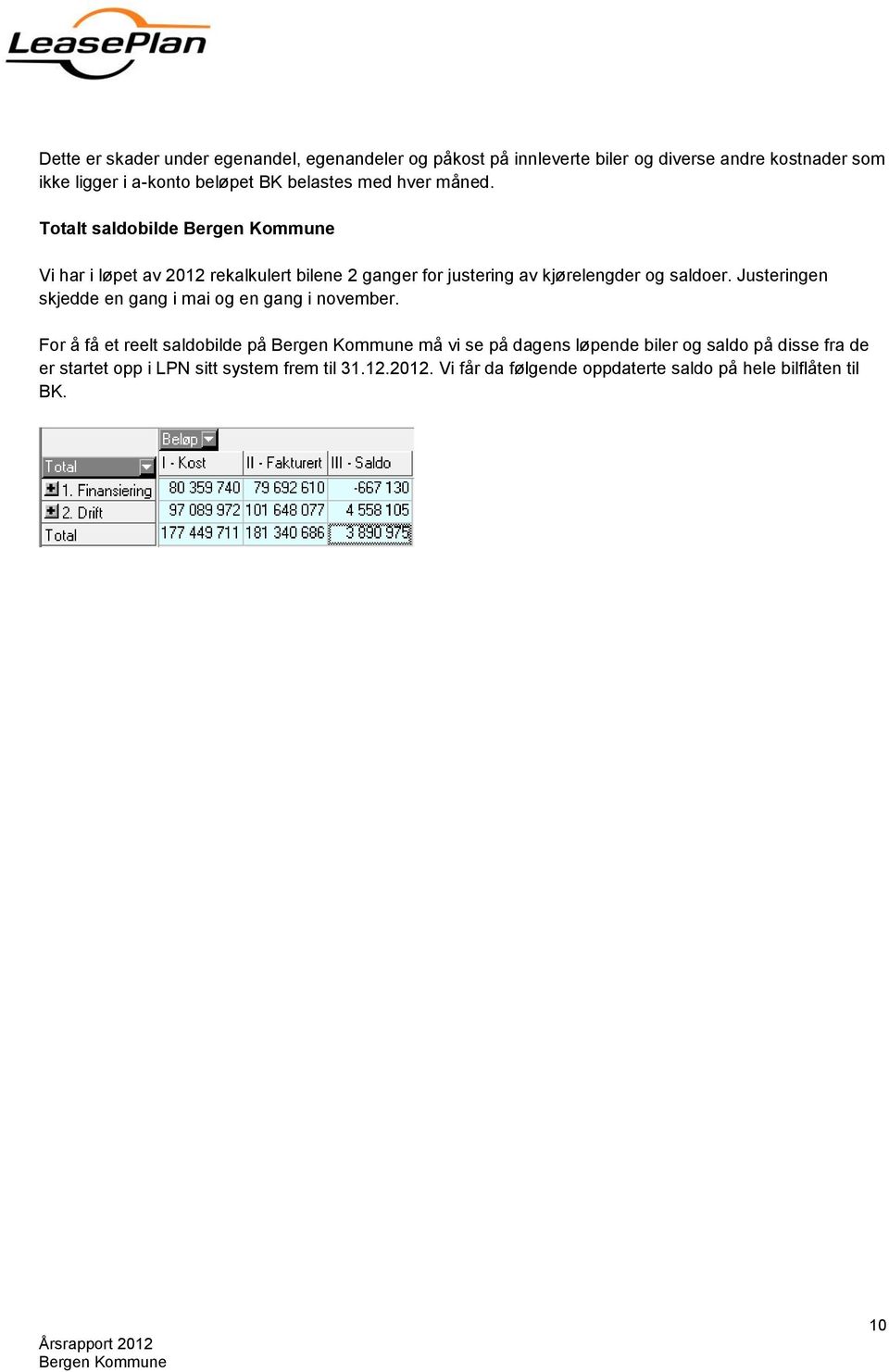 Totalt saldobilde Vi har i løpet av 2012 rekalkulert bilene 2 ganger for justering av kjørelengder og saldoer.