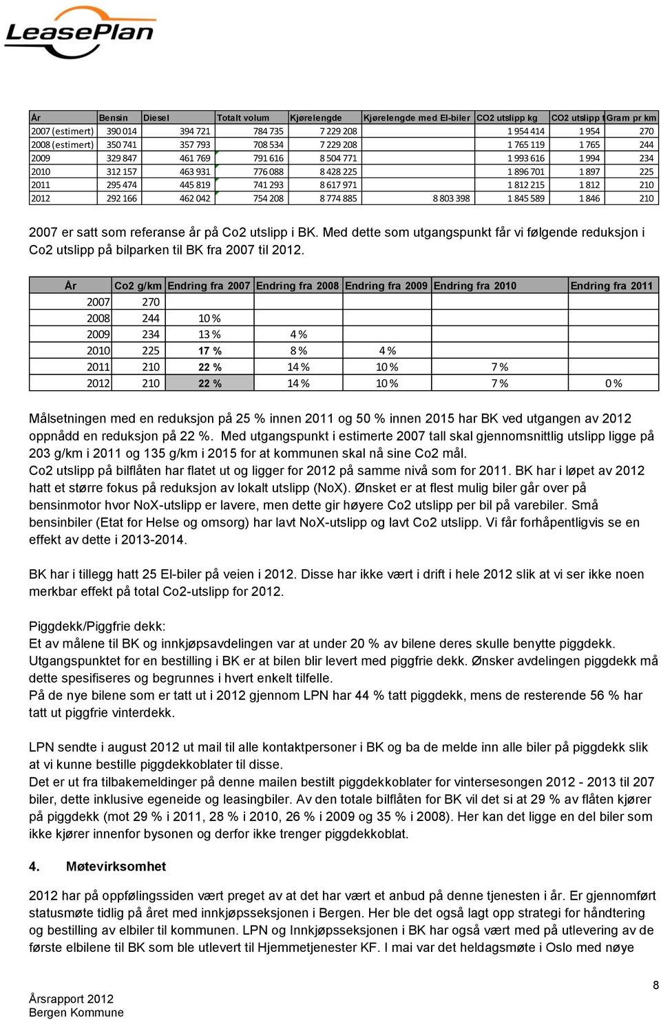 617 971 1 812 215 1 812 210 2012 292 166 462 042 754 208 8 774 885 8 803 398 1 845 589 1 846 210 2007 er satt som referanse år på Co2 utslipp i BK.