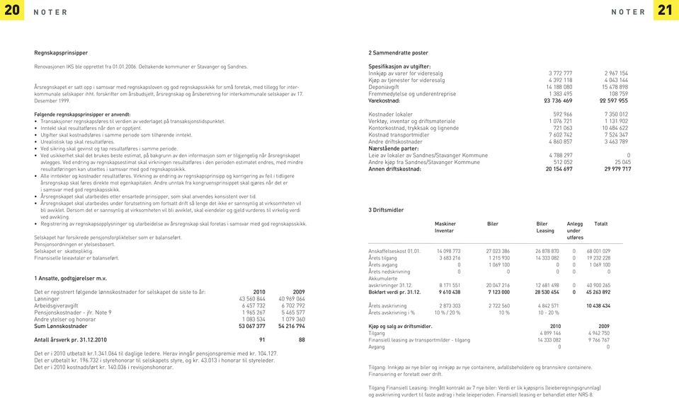 forskrifter om årsbudsjett, årsregnskap og årsberetning for interkommunale selskaper av 17. Desember 1999.