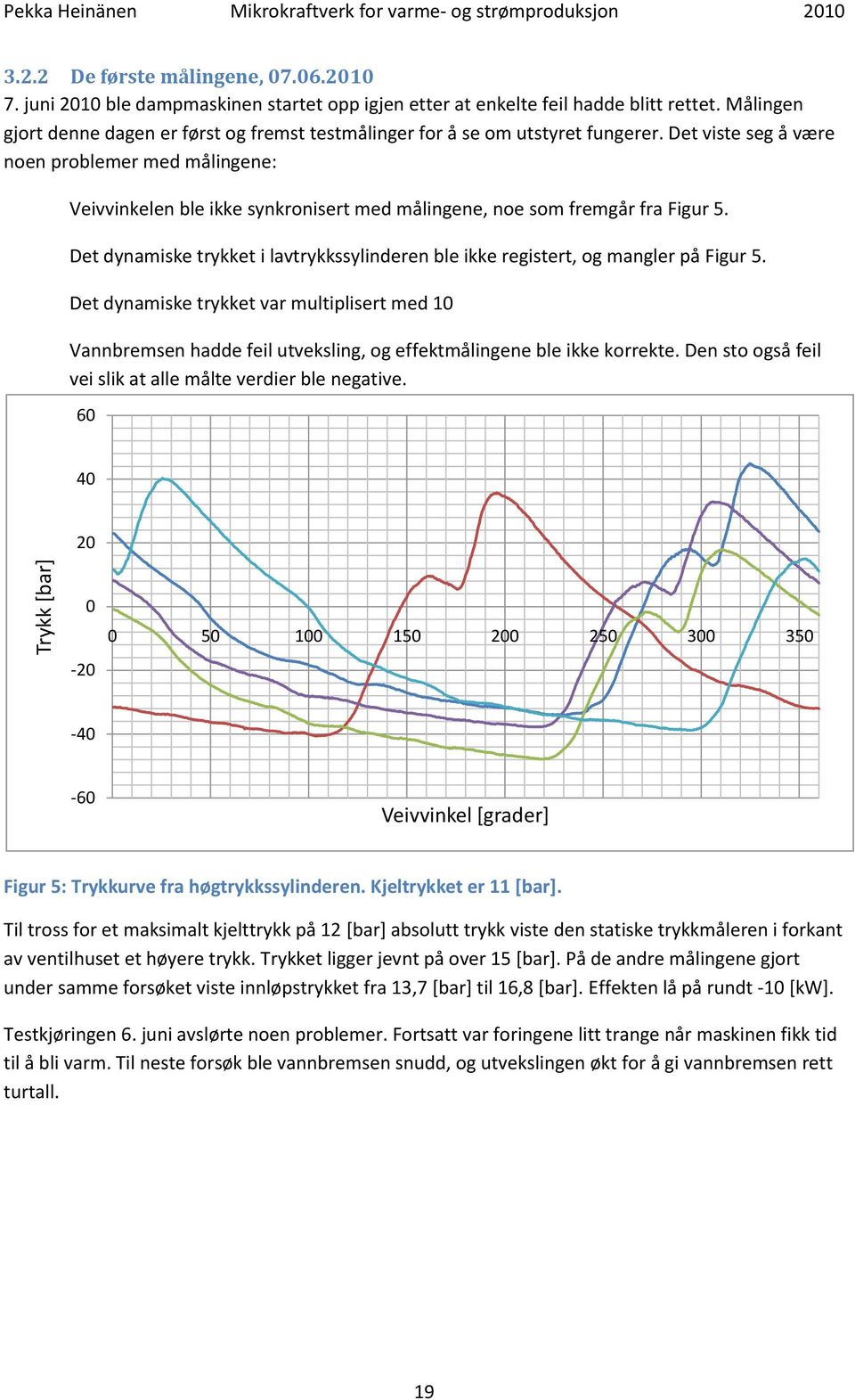 Det viste seg å være noen problemer med målingene: Veivvinkelen ble ikke synkronisert med målingene, noe som fremgår fra Figur 5.