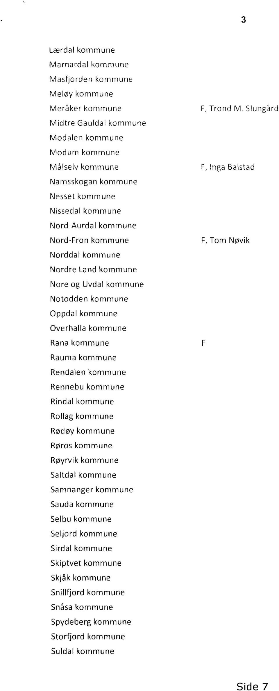 Overhalla kommune Rana kommune Rauma kommune Rendalen kommune Rennebu kommune Rindal kommune Rollag kommune Rødøy kommune Røros kommune Røyrvik kommune F, Tom Nøvik Saltdal kommune