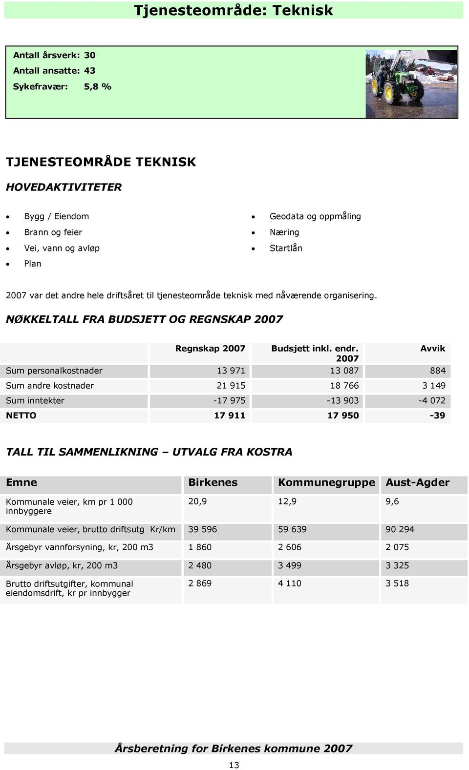 2007 Avvik Sum personalkostnader 13 971 13 087 884 Sum andre kostnader 21 915 18 766 3 149 Sum inntekter -17 975-13 903-4 072 NETTO 17 911 17 950-39 TALL TIL SAMMENLIKNING UTVALG FRA KOSTRA Emne