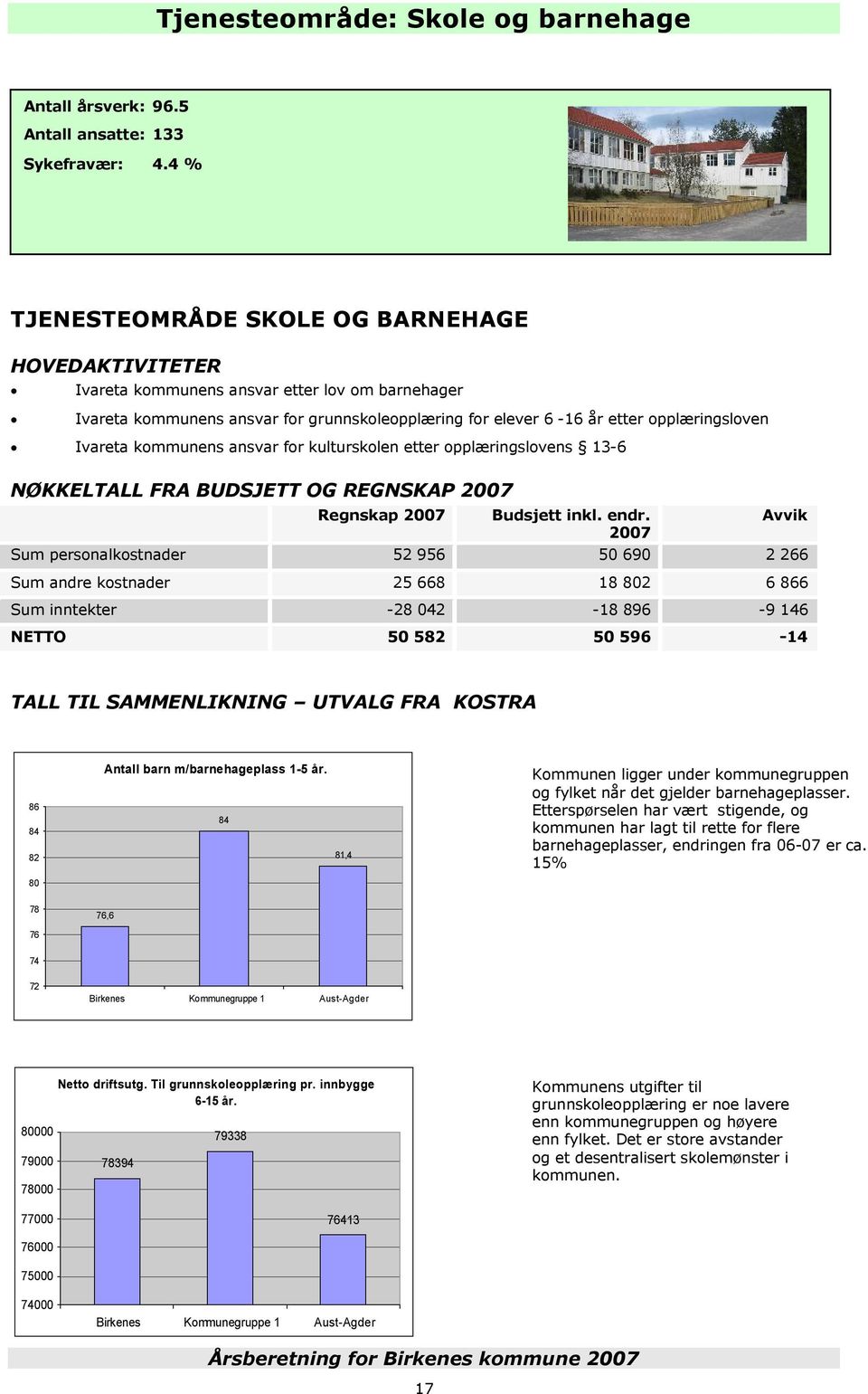 Ivareta kommunens ansvar for kulturskolen etter opplæringslovens 13-6 NØKKELTALL FRA BUDSJETT OG REGNSKAP 2007 Regnskap 2007 Budsjett inkl. endr.