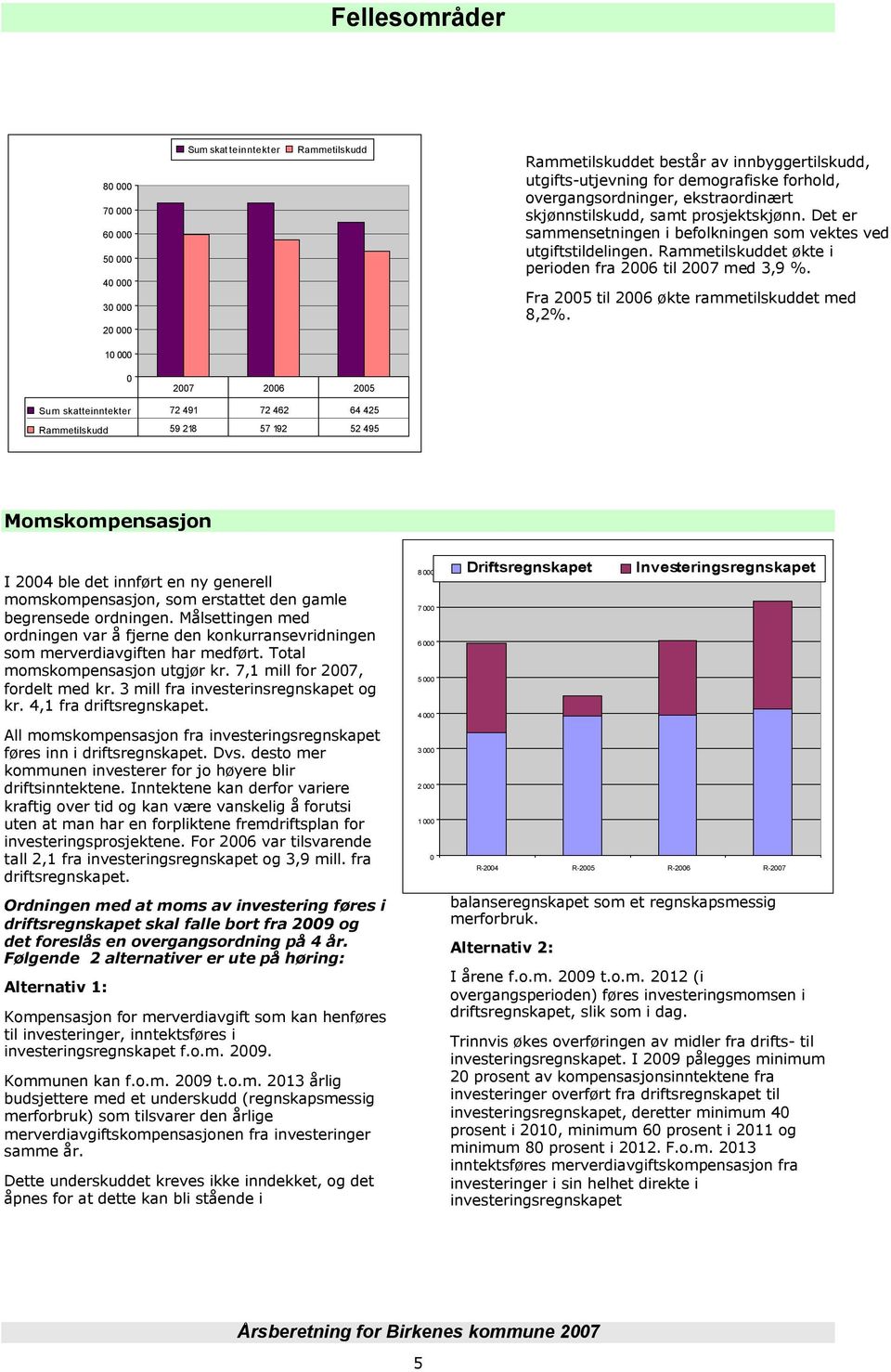 Rammetilskuddet økte i perioden fra 2006 til 2007 med 3,9 %. Fra 2005 til 2006 økte rammetilskuddet med 8,2%.