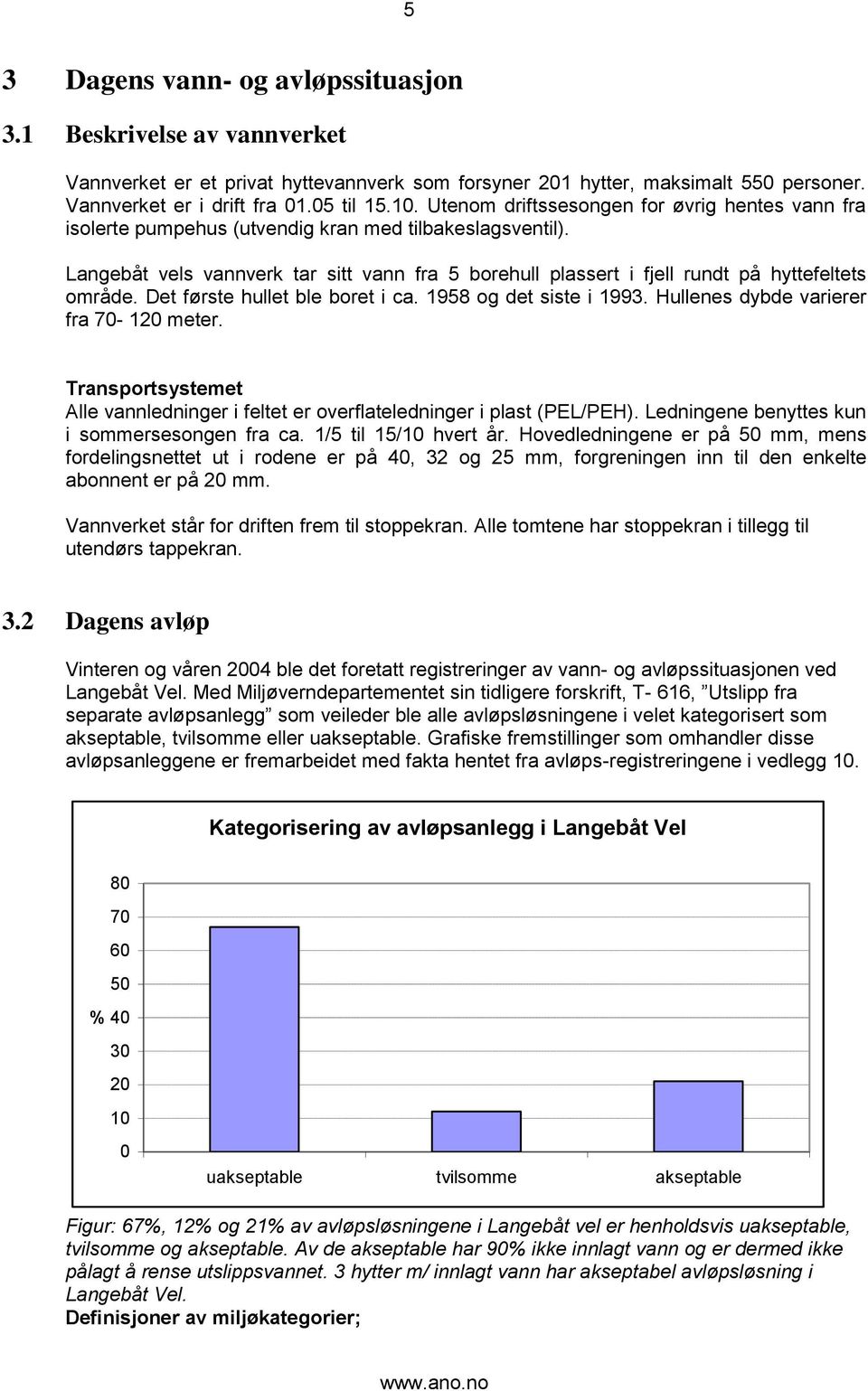 Langebåt vels vannverk tar sitt vann fra 5 borehull plassert i fjell rundt på hyttefeltets område. Det første hullet ble boret i ca. 1958 og det siste i 1993. Hullenes dybde varierer fra 70-120 meter.