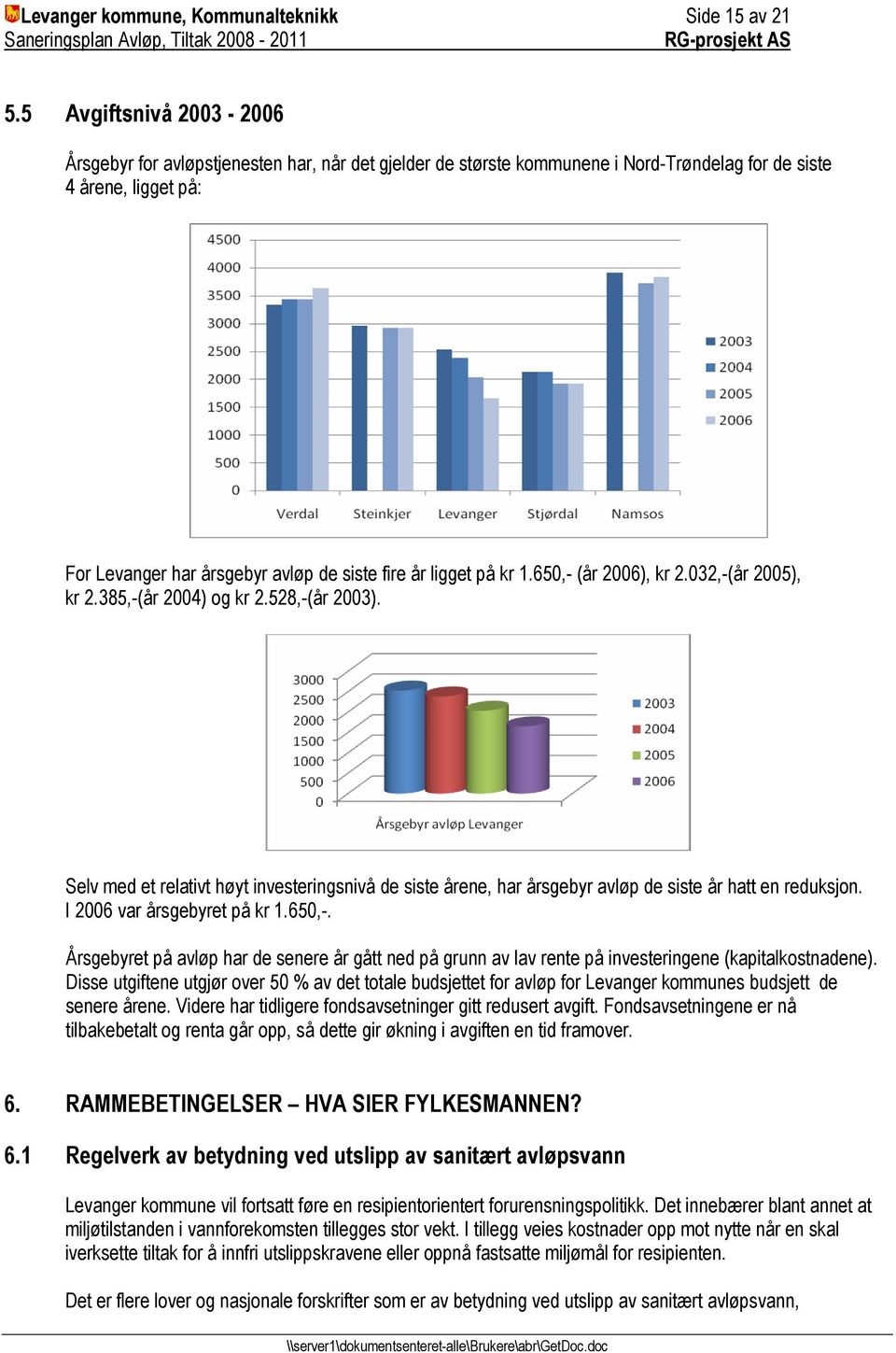 ligget på kr 1.650,- (år 2006), kr 2.032,-(år 2005), kr 2.385,-(år 2004) og kr 2.528,-(år 2003).