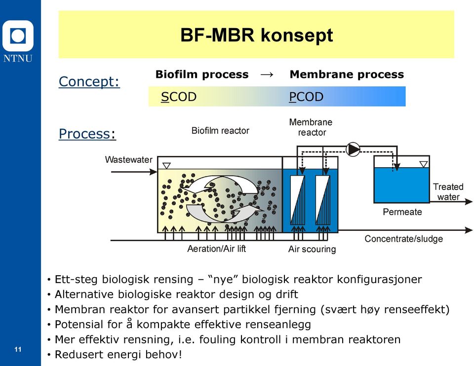 Membran reaktor for avansert partikkel fjerning (svært høy renseeffekt) Potensial for å kompakte