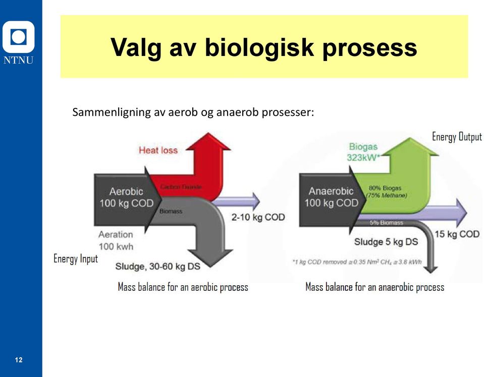 Sammenligning av