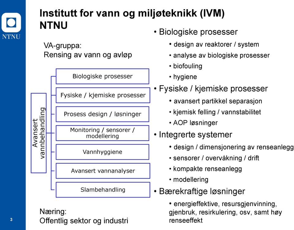 biologiske prosesser biofouling hygiene Fysiske / kjemiske prosesser avansert partikkel separasjon kjemisk felling / vannstabilitet AOP løsninger Integrerte systemer design /