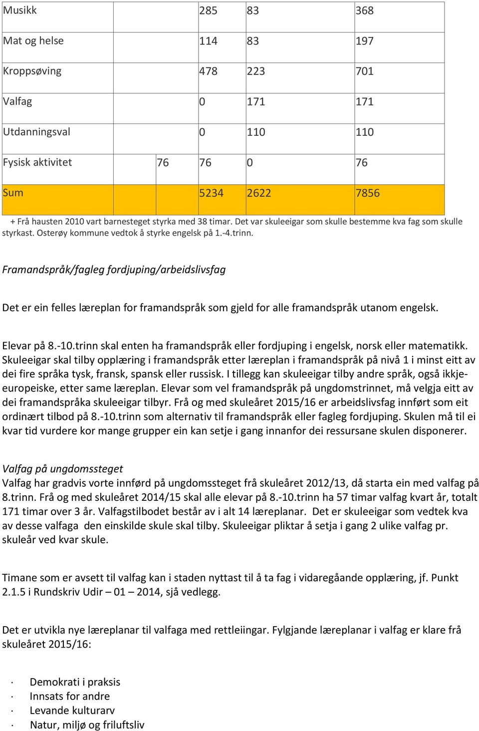 Framandspråk/fagleg fordjuping/arbeidslivsfag Det er ein felles læreplan for framandspråk som gjeld for alle framandspråk utanom engelsk. Elevar på 8.-10.