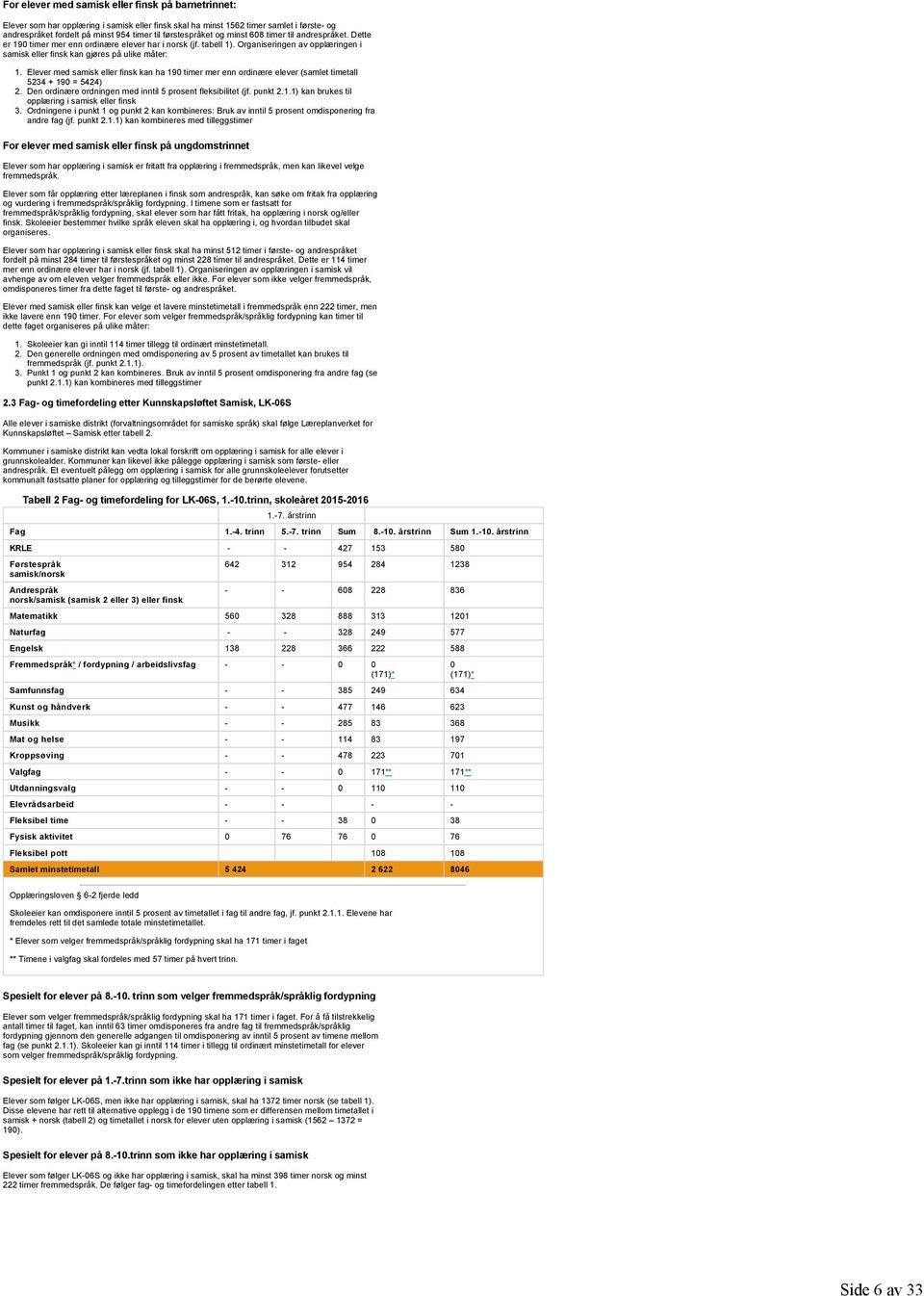 Elever med samisk eller finsk kan ha 190 timer mer enn ordinære elever (samlet timetall 5234 + 190 = 5424) 2. Den ordinære ordningen med inntil 5 prosent fleksibilitet (jf. punkt 2.1.1) kan brukes til opplæring i samisk eller finsk 3.