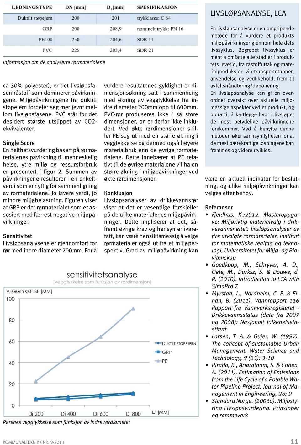 Single Score En helthetsvurdering basert på rørmaterialenes påvirkning til menneskelig helse, ytre miljø og ressursforbruk er presentert i figur 2.