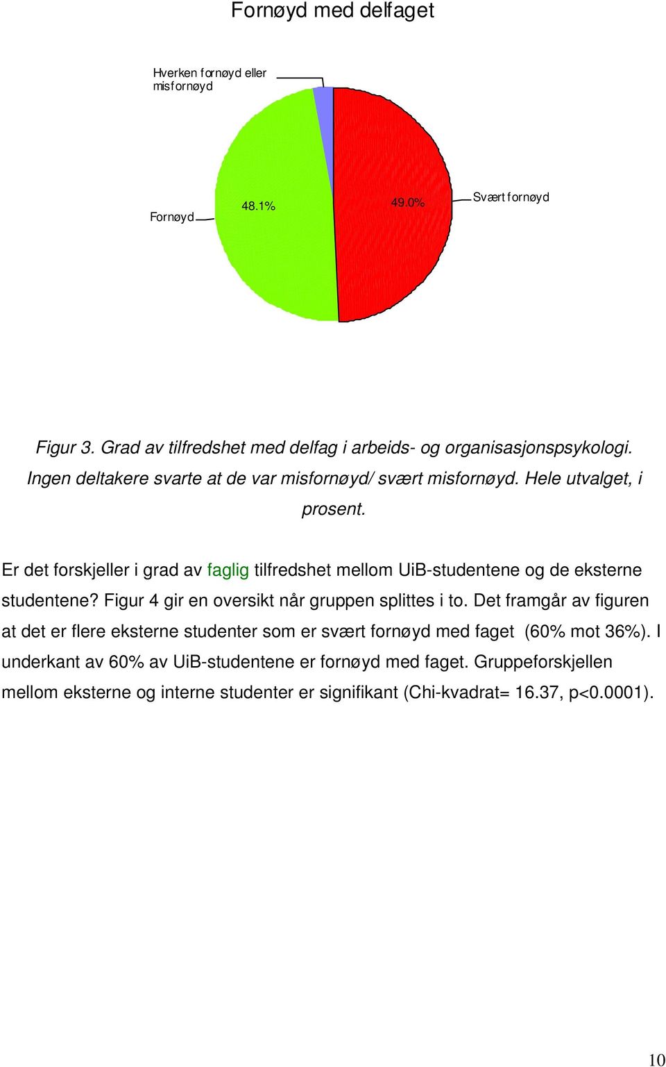 Er det forskjeller i grad av faglig tilfredshet mellom UiB-studentene og de eksterne studentene? Figur 4 gir en oversikt når gruppen splittes i to.