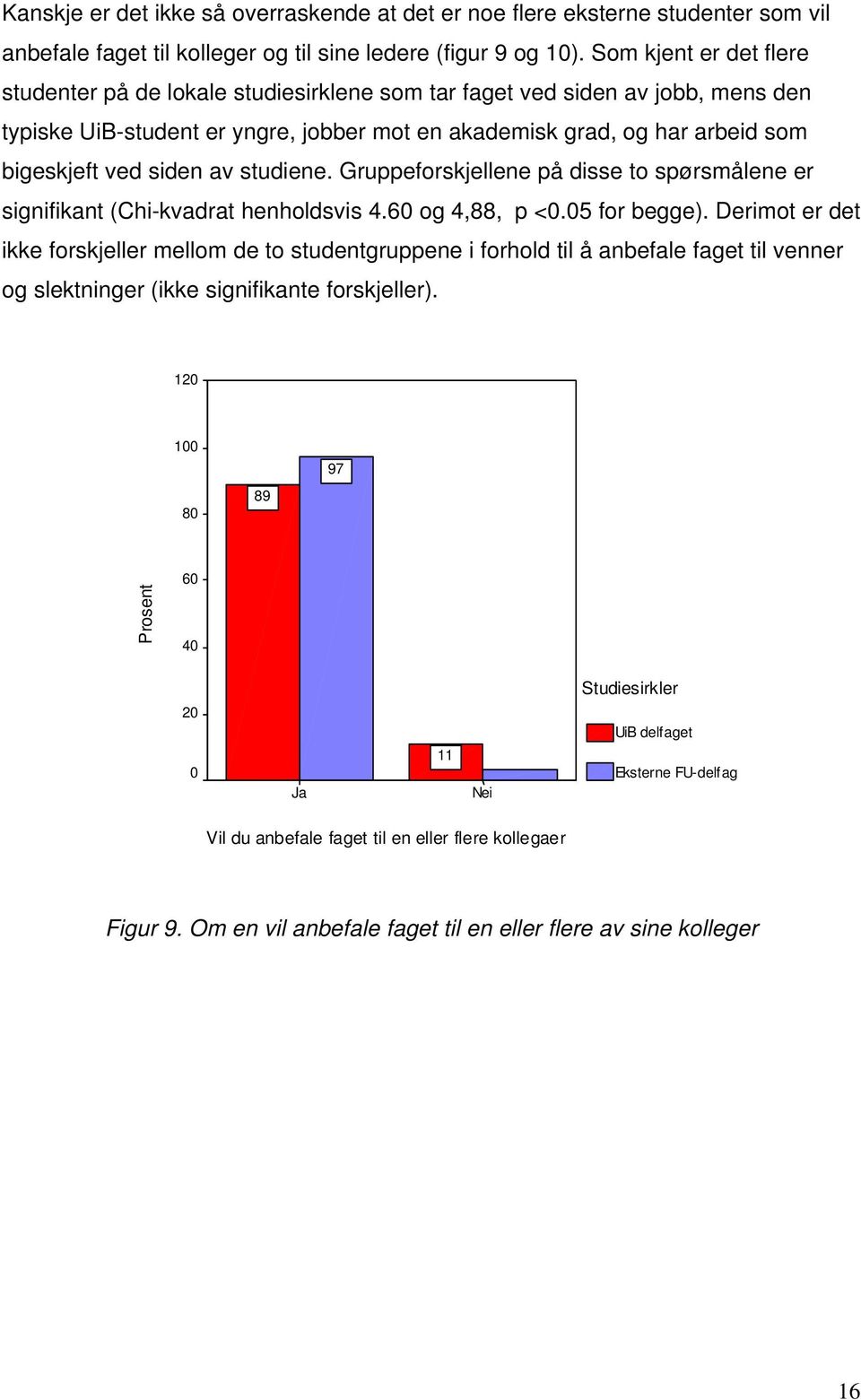 siden av studiene. Gruppeforskjellene på disse to spørsmålene er signifikant (Chi-kvadrat henholdsvis 4.60 og 4,88, p <0.05 for begge).