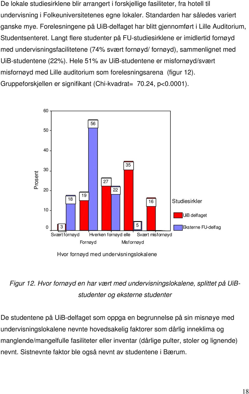 Langt flere studenter på FU-studiesirklene er imidlertid fornøyd med undervisningsfacilitetene (74% svært fornøyd/ fornøyd), sammenlignet med UiB-studentene (22%).