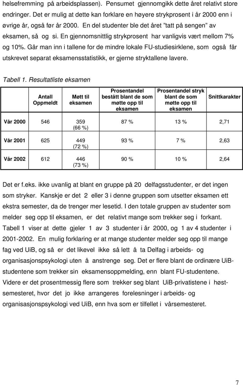 Går man inn i tallene for de mindre lokale FU-studiesirklene, som også får utskrevet separat eksamensstatistikk, er gjerne stryktallene lavere. Tabell 1.