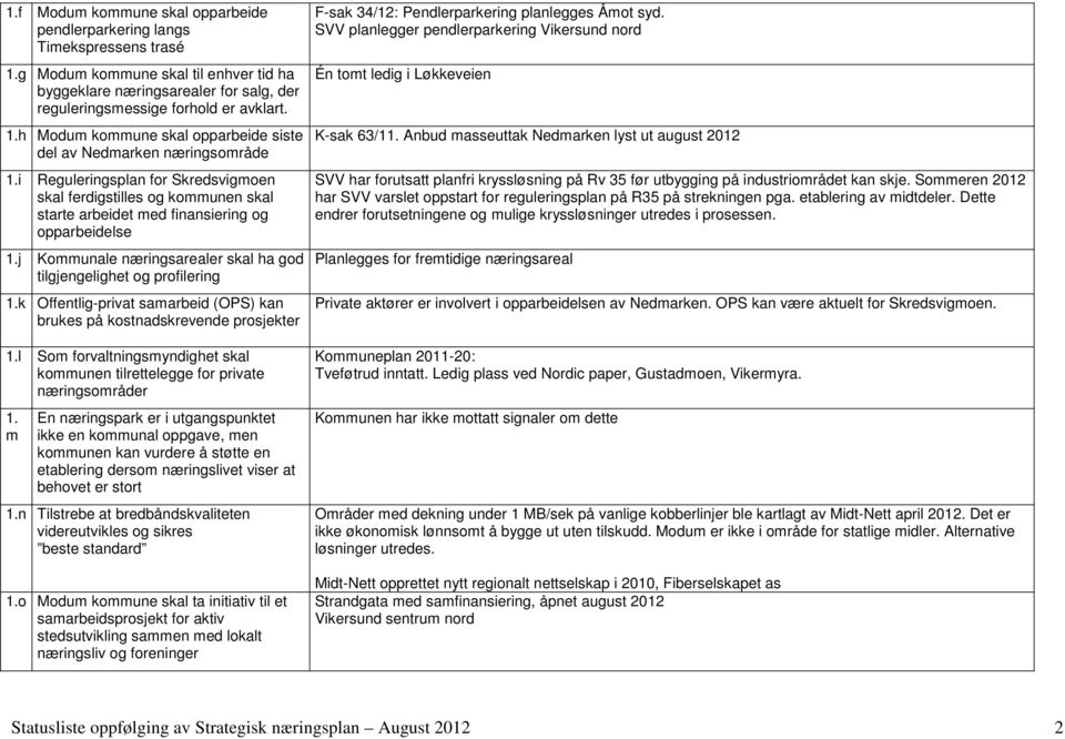 k Offentlig-privat samarbeid (OPS) kan brukes på kostnadskrevende prosjekter 1.l Som forvaltningsmyndighet skal kommunen tilrettelegge for private næringsområder 1.