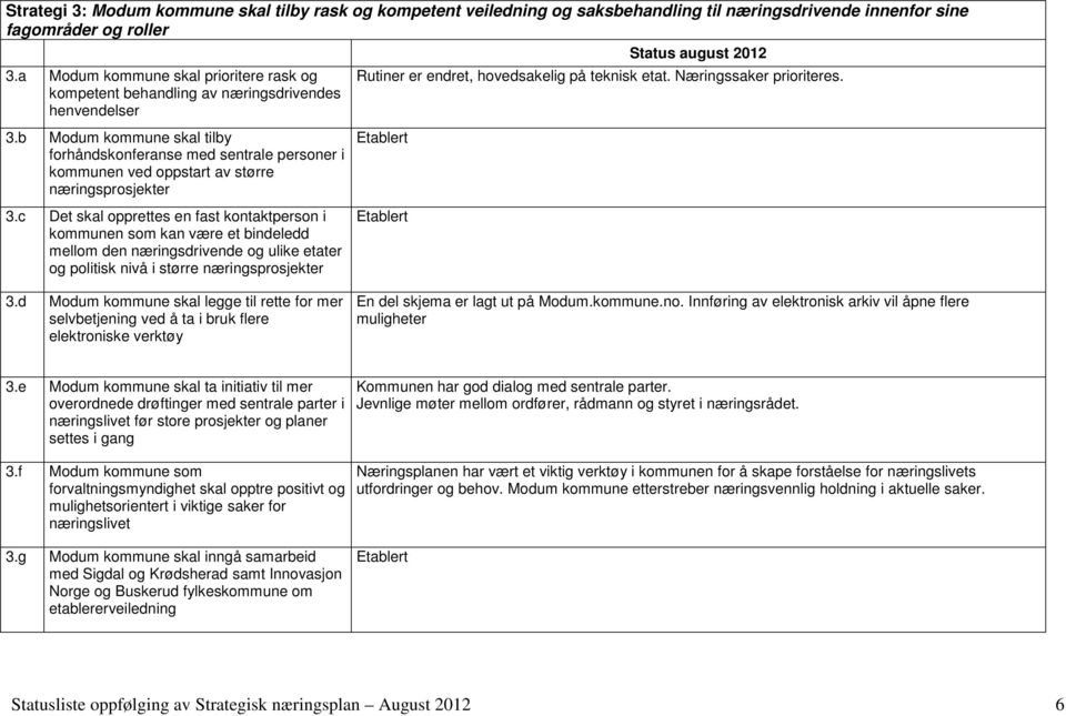 b Modum kommune skal tilby forhåndskonferanse med sentrale personer i kommunen ved oppstart av større næringsprosjekter 3.