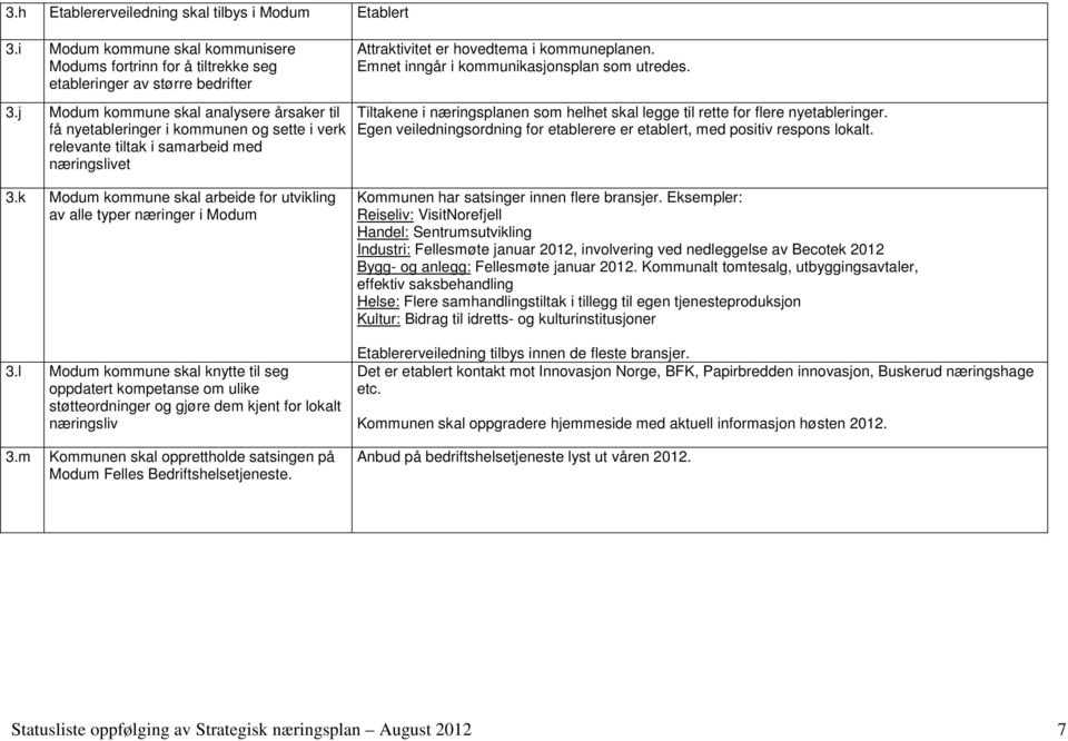 j Modum kommune skal analysere årsaker til få nyetableringer i kommunen og sette i verk relevante tiltak i samarbeid med næringslivet Tiltakene i næringsplanen som helhet skal legge til rette for