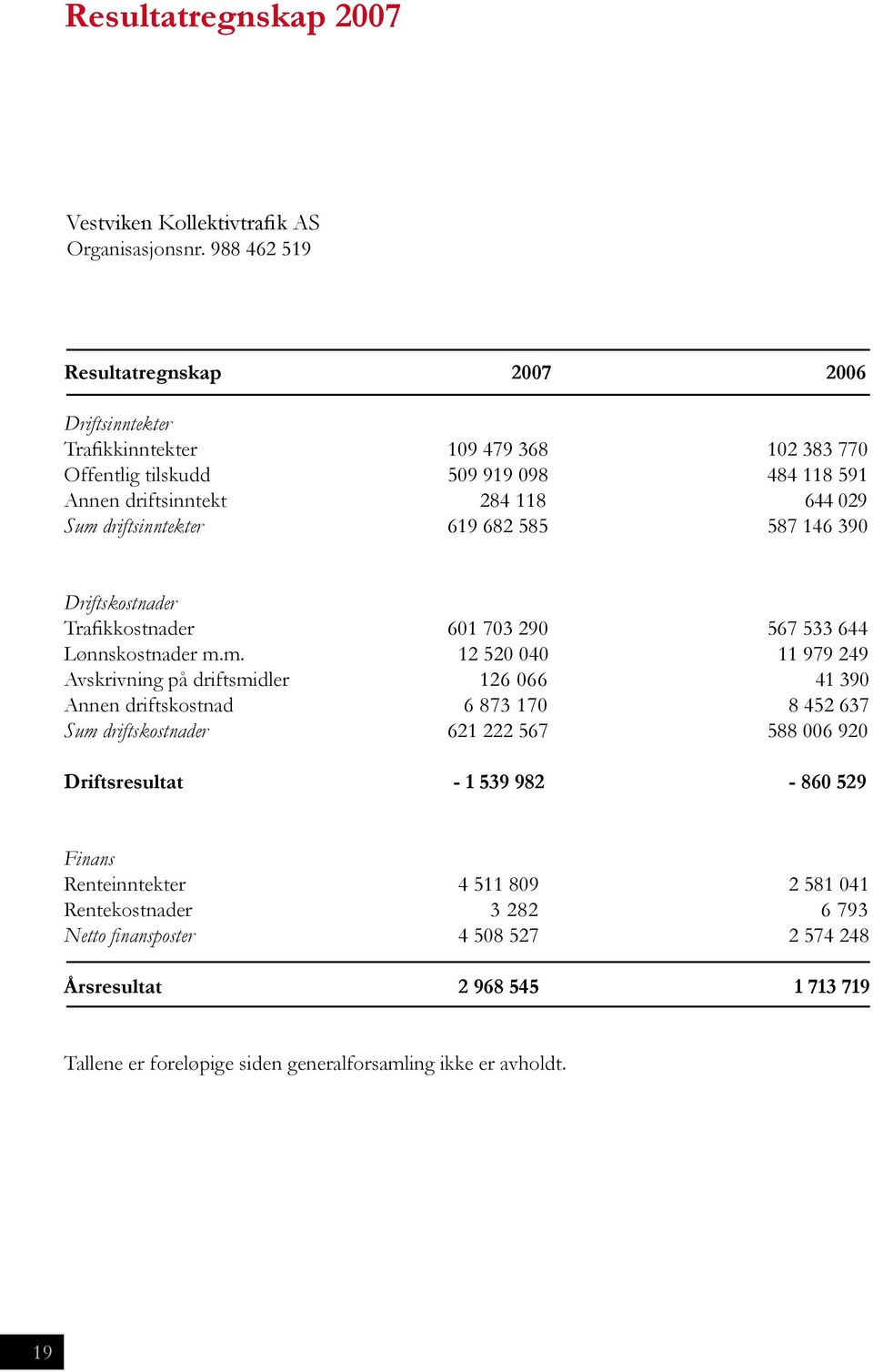 driftsinntekter 619 682 585 587 146 390 Driftskostnader Trafikkostnader 601 703 290 567 533 644 Lønnskostnader m.