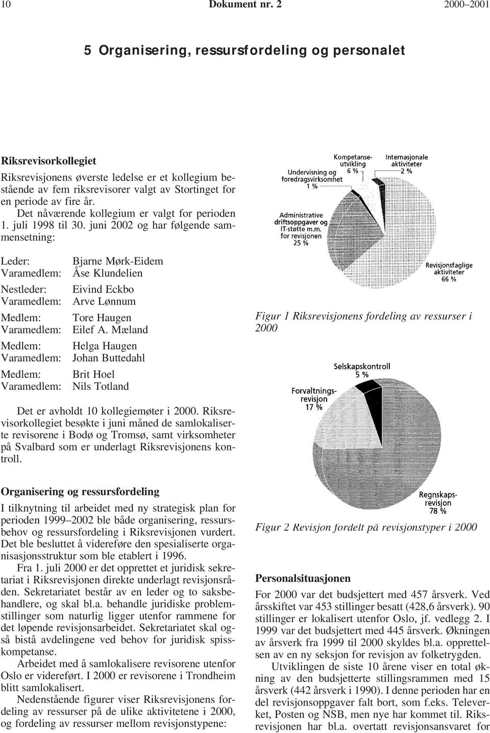 fire år. Det nåværende kollegium er valgt for perioden 1. juli 1998 til 30.