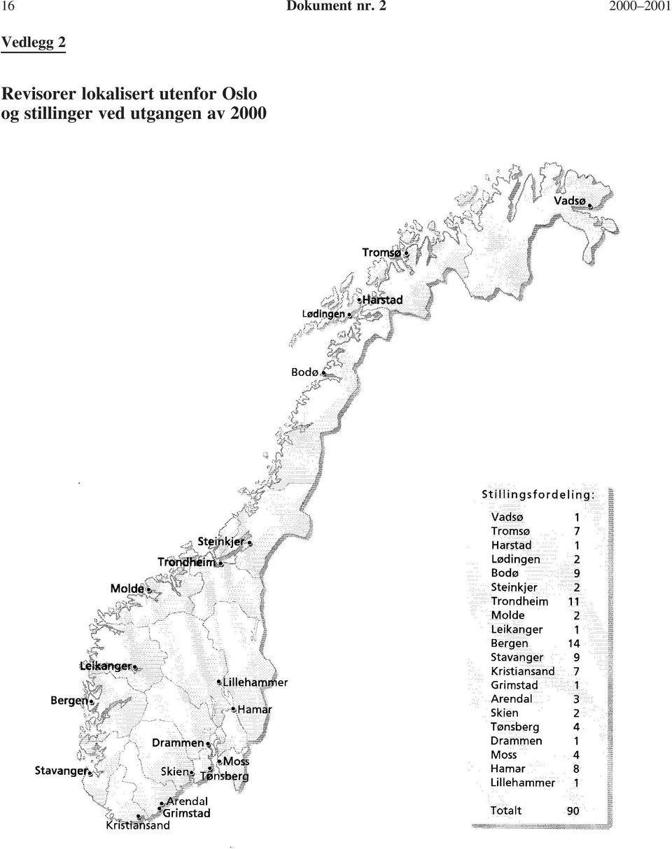 Revisorer lokalisert