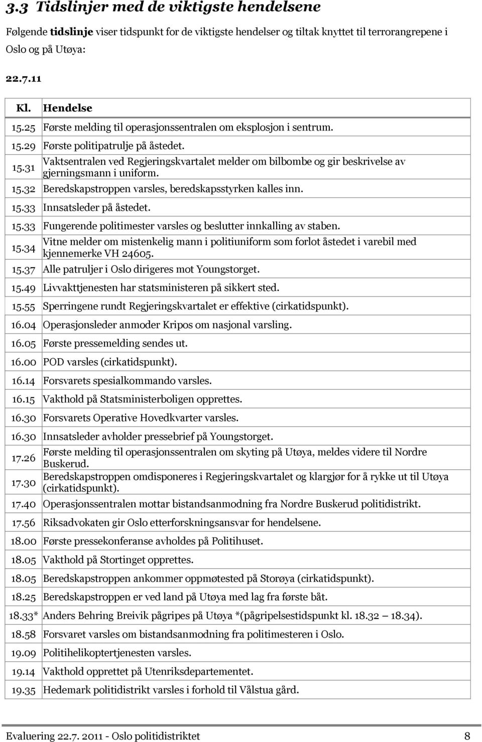 15.32 Beredskapstroppen varsles, beredskapsstyrken kalles inn. 15.33 Innsatsleder på åstedet. 15.33 Fungerende politimester varsles og beslutter innkalling av staben. 15.34 Vitne melder om mistenkelig mann i politiuniform som forlot åstedet i varebil med kjennemerke VH 24605.