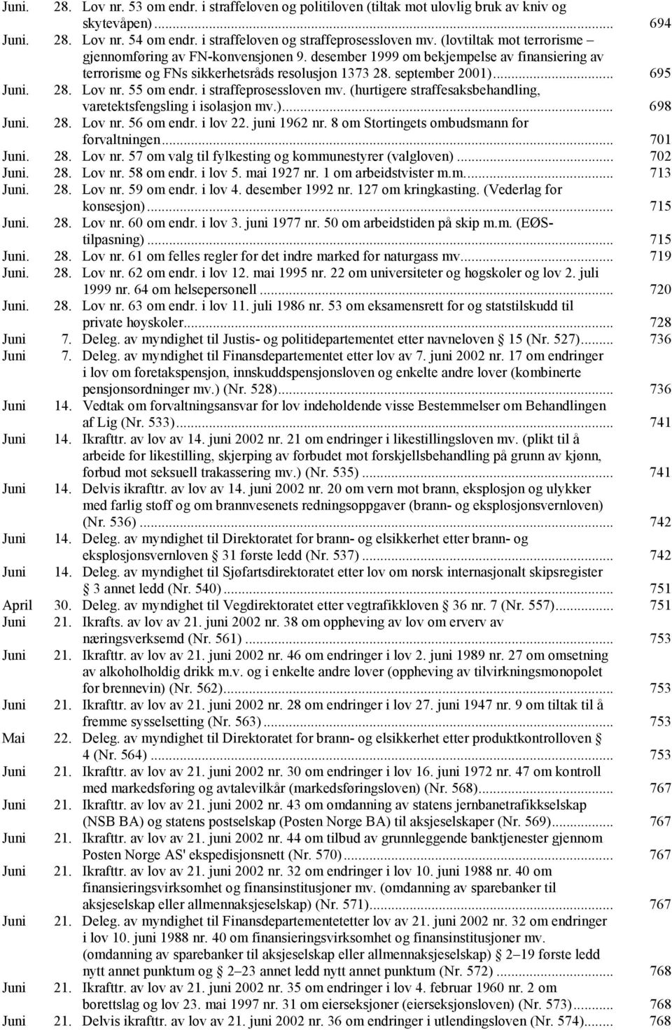 55 om endr. i straffeprosessloven mv. (hurtigere straffesaksbehandling, varetektsfengsling i isolasjon mv.)... 698 Juni. 28. Lov nr. 56 om endr. i lov 22. juni 1962 nr.