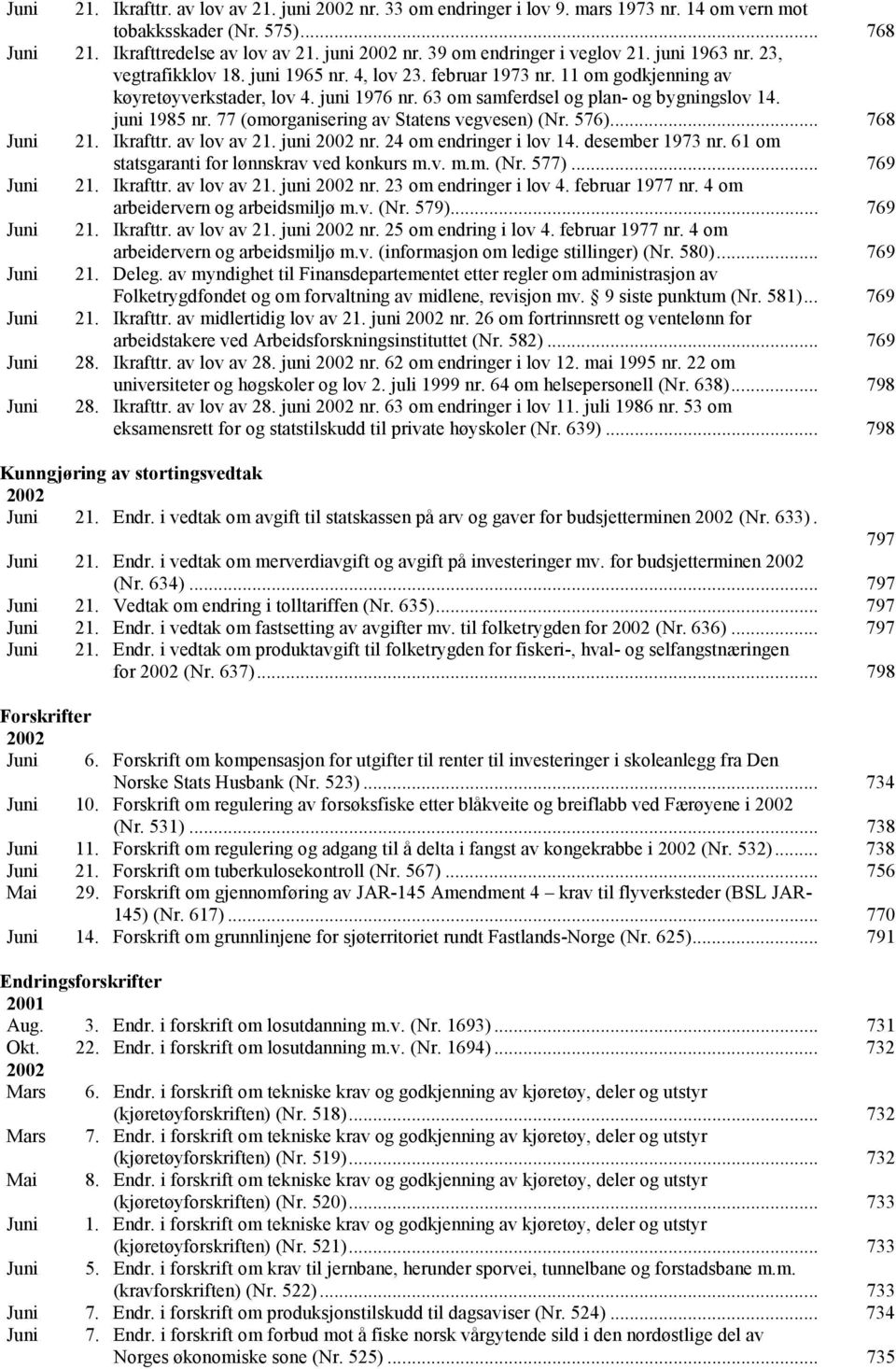 77 (omorganisering av Statens vegvesen) (Nr. 576)... 768 Juni 21. Ikrafttr. av lov av 21. juni 2002 nr. 24 om endringer i lov 14. desember 1973 nr. 61 om statsgaranti for lønnskrav ved konkurs m.v. m.m. (Nr. 577).