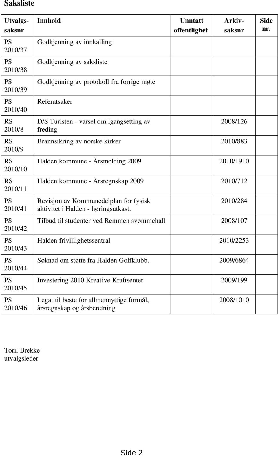 av norske kirker 2010/883 Halden kommune - Årsmelding 2009 2010/1910 Halden kommune - Årsregnskap 2009 2010/712 Revisjon av Kommunedelplan for fysisk aktivitet i Halden - høringsutkast.