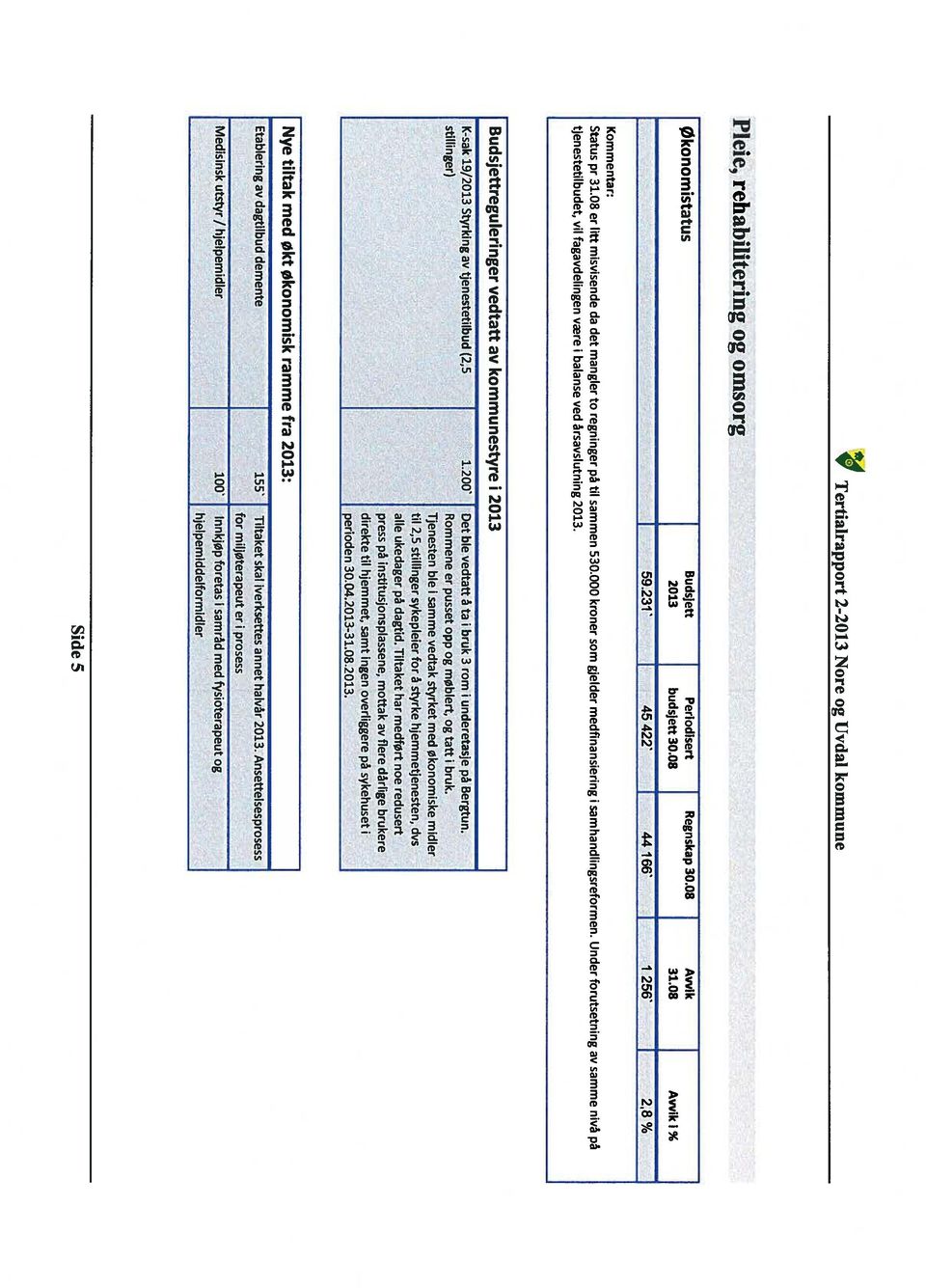 08 Avvik i % Kommentar: Status pr 31.08 er litt misvisende da det mangler to regninger på til sammen 530.000 kroner som gjelder medfinansiering i samhandlingsreformen.