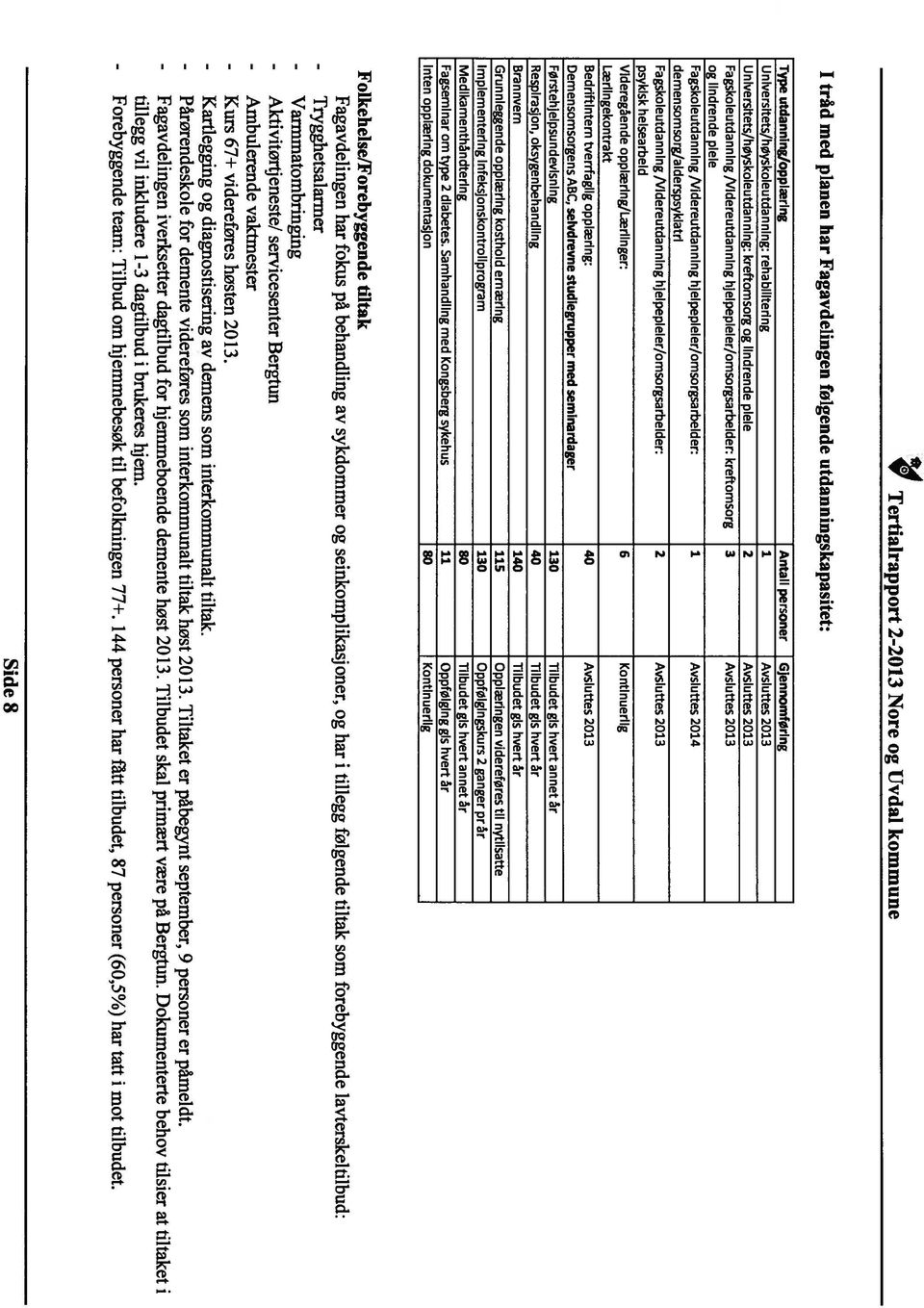 Fagskoleutdanning /Videreutdanning hjelpepleier/omsorgsarbeider: 1 Avsluttes 2014 demensomsorg/alderspsykiatri Fagskoleutdanning /Videreutdanning hjelpepleier/omsorgsarbeider: 2 Avsluttes 2013