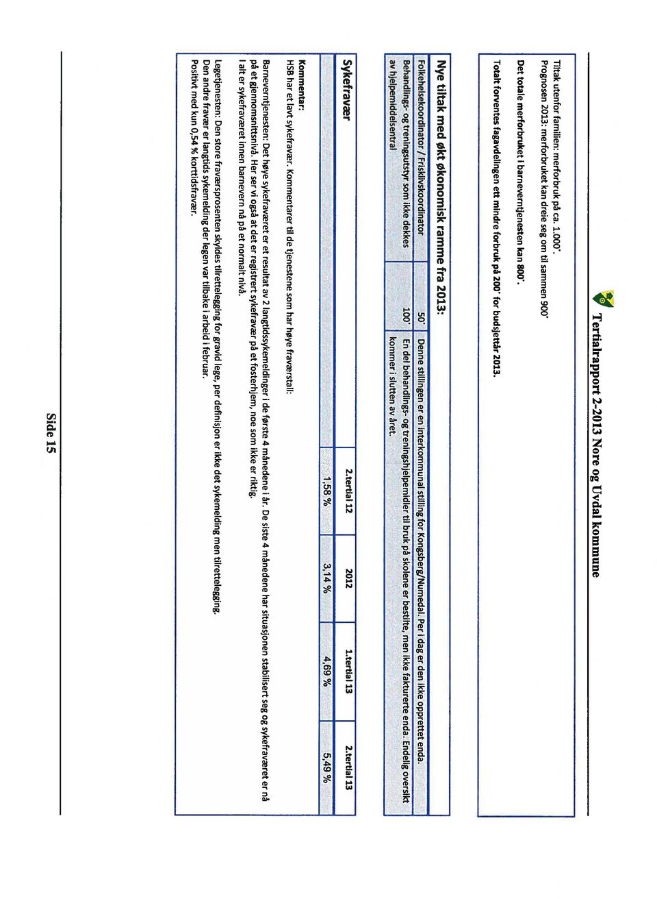 Nye tiltak med økt økonomisk ramme fra 2013: Folkehelsekoordinator / Frisklivskoordinator 50 Denne stillingen er en interkommunal stilling for Kongsberg/Numedal. Per i dag er den ikke opprettet enda.