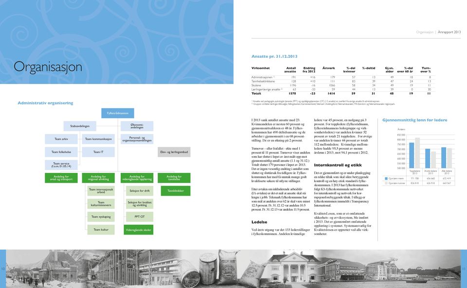 Lærlinger/øvrige ansatte 2) 63-33 59 44 13 39 0 30 Totalt 1578-23 1414 59 31 48 19 11 1) Ansatte ved pedagogisk psykologisk tjeneste (PPT) og oppfølgingstjenesten (OT) (13 ansatte) er overført fra