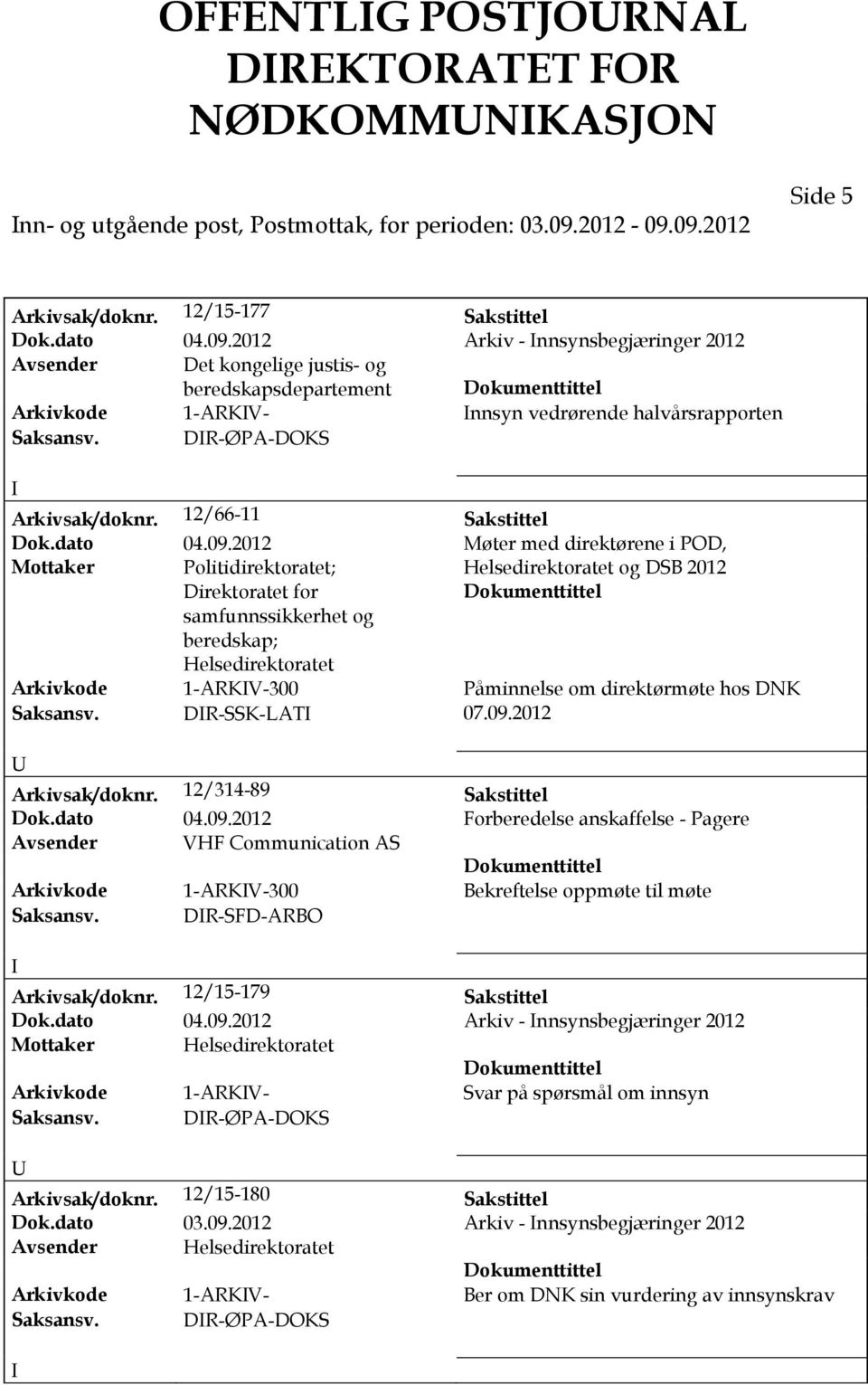 DR-ØPA-DOKS Arkivsak/doknr. 12/66-11 Sakstittel Dok.dato 04.09.