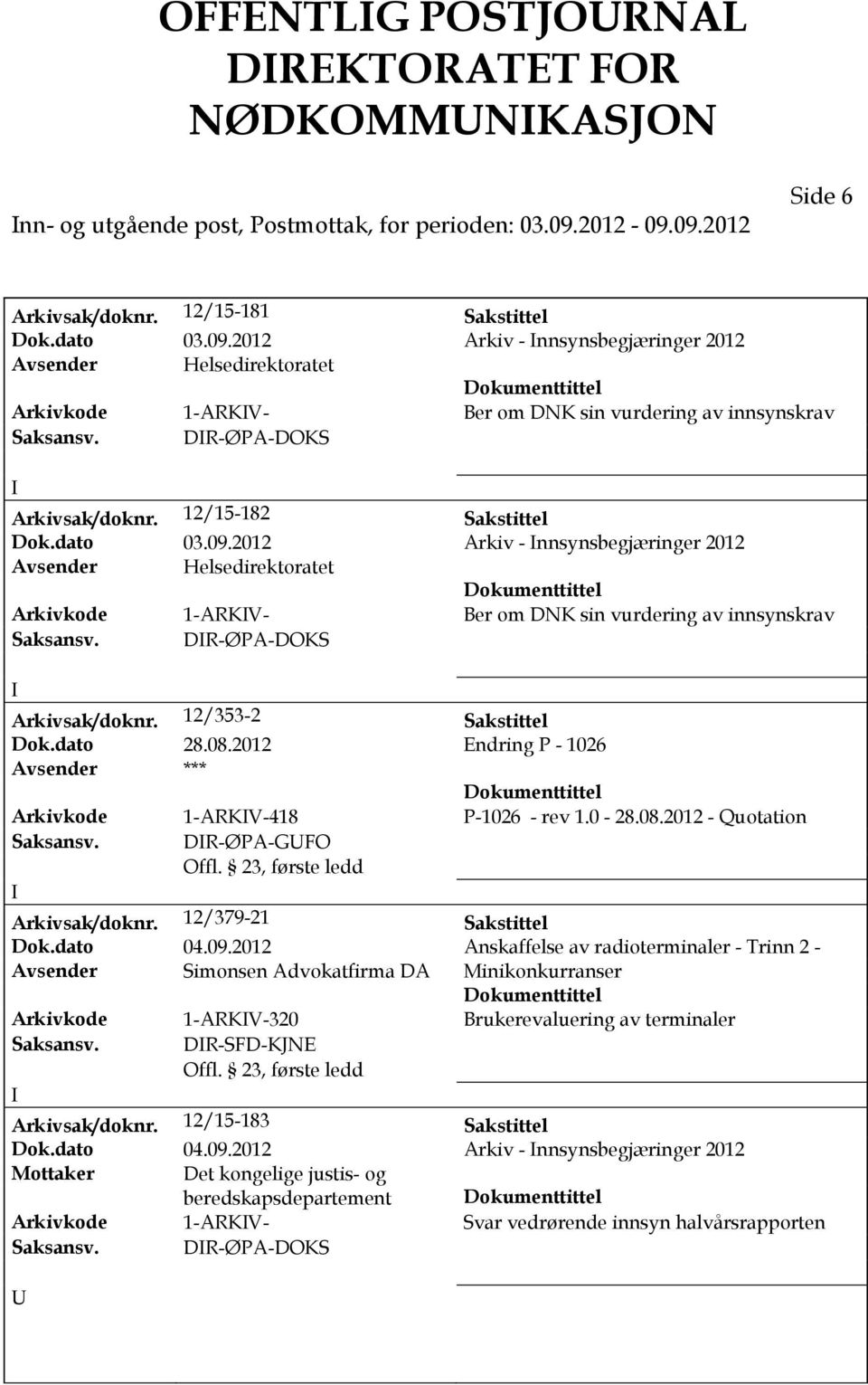 DR-ØPA-DOKS Arkivsak/doknr. 12/15-182 Sakstittel Dok.dato 03.09.2012 Arkiv - nnsynsbegjæringer 2012 Avsender Helsedirektoratet Arkivkode 1-ARKV- Ber om DNK sin vurdering av innsynskrav Saksansv.