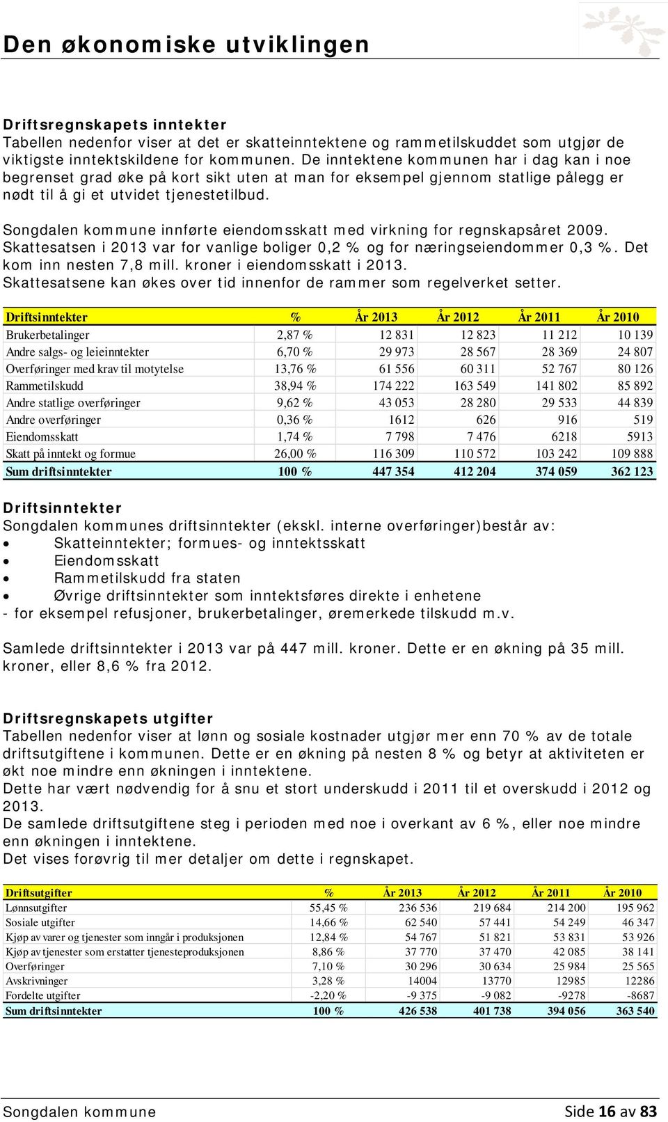 Songdalen kommune innførte eiendomsskatt med virkning for regnskapsåret 2009. Skattesatsen i 2013 var for vanlige boliger 0,2 % og for næringseiendommer 0,3 %. Det kom inn nesten 7,8 mill.