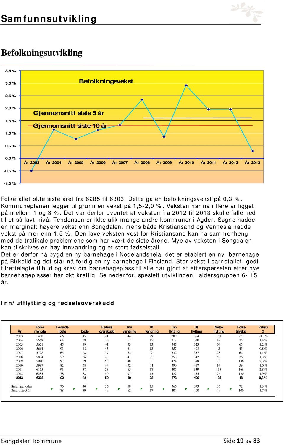 Veksten har nå i flere år ligget på mellom 1 og 3 %. Det var derfor uventet at veksten fra 2012 til 2013 skulle falle ned til et så lavt nivå. Tendensen er ikke ulik mange andre kommuner i Agder.