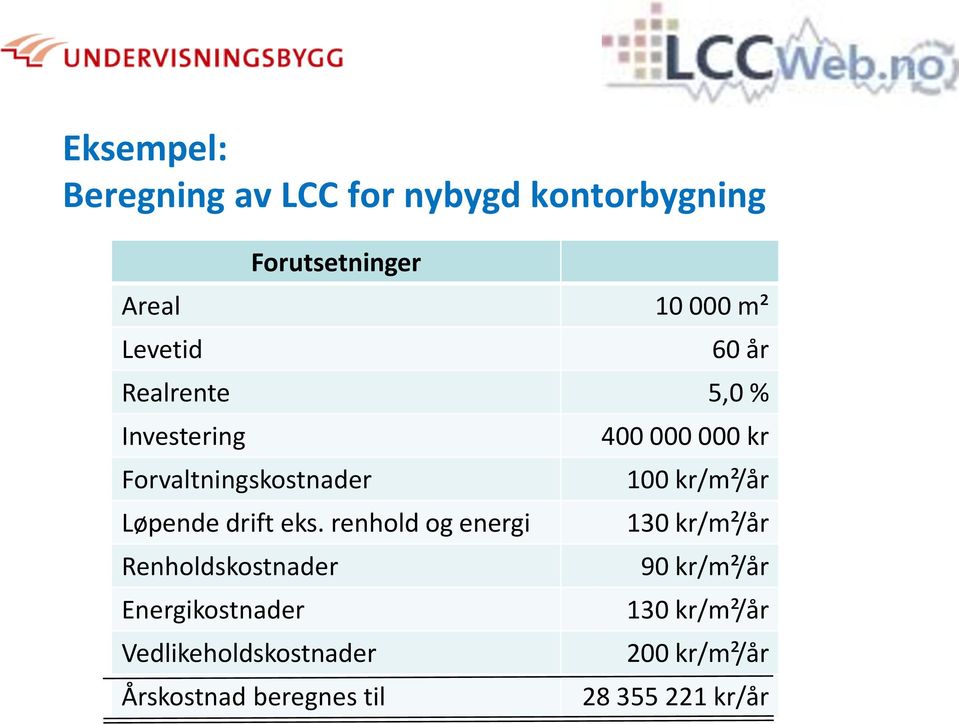 renhold og energi Renholdskostnader Energikostnader Vedlikeholdskostnader Årskostnad